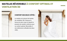 LE MATELAS QUI SOULAGE VOTRE DOS