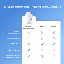 Appareil répulsif ultrasons anti rats et insectes
